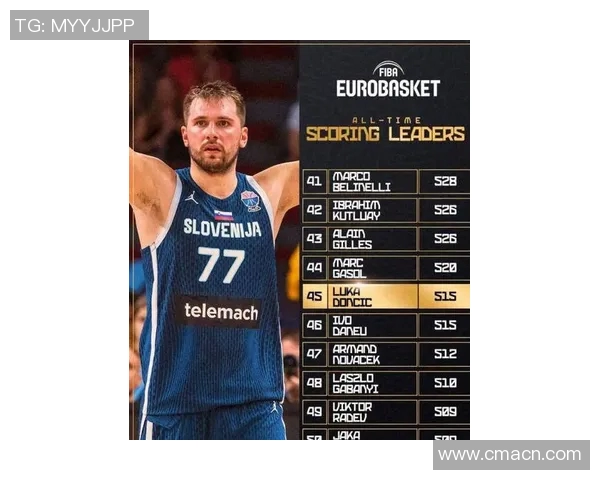 GM预测新赛季最佳小前锋东契奇领衔獭兔超越KD老詹小卡 GM预测新赛季最佳小前锋东契奇领衔獭兔超越KD老詹小卡