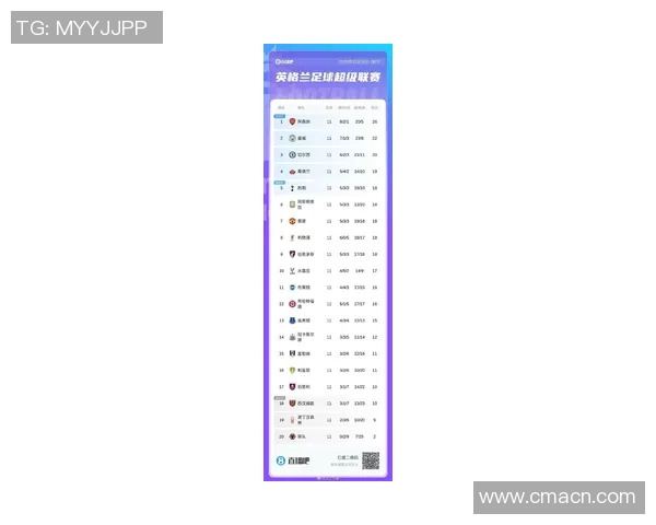 英超最新积分榜曼城紧追阿森纳争冠形势胶着第二到第八名仅差两分