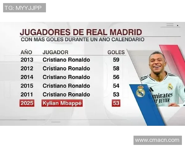 皇马战曼城名单仍未公布球迷期待姆巴佩最后时刻的决定